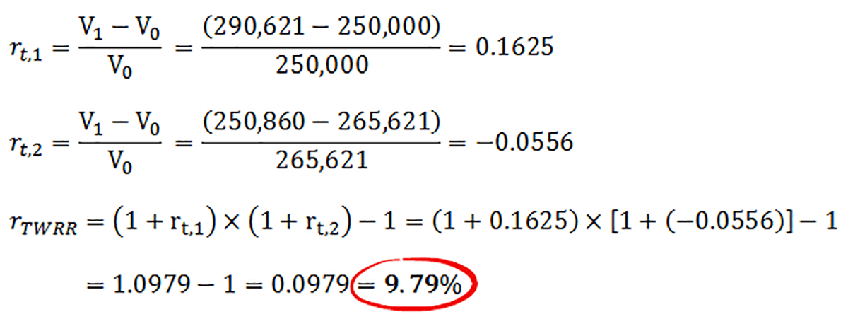 How To Calculate Your Time Weighted Rate Of Return Twrr Pwl Capital 5112