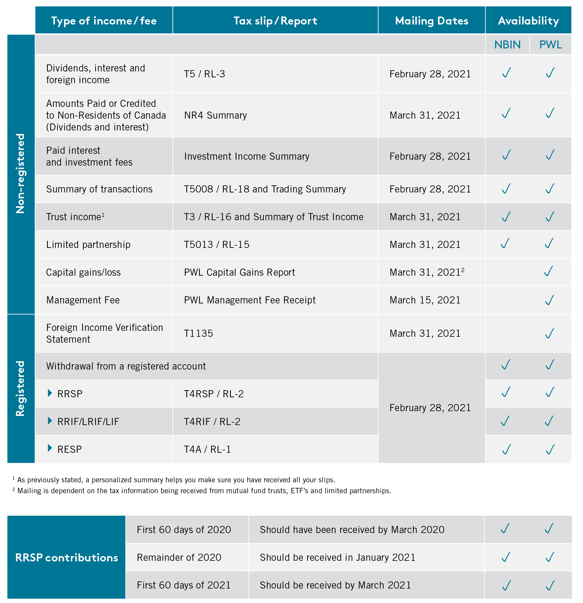alabama 2020 tax tables